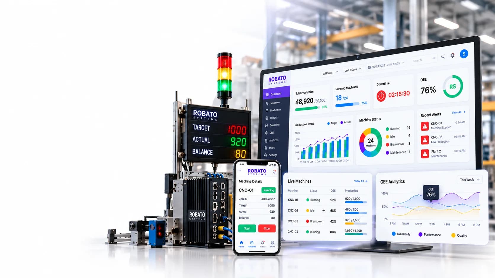 Robato Systems Andon tower light, LED production counter, IoT gateway, sensors, phone app and MachinoX Pro dashboard in a factory