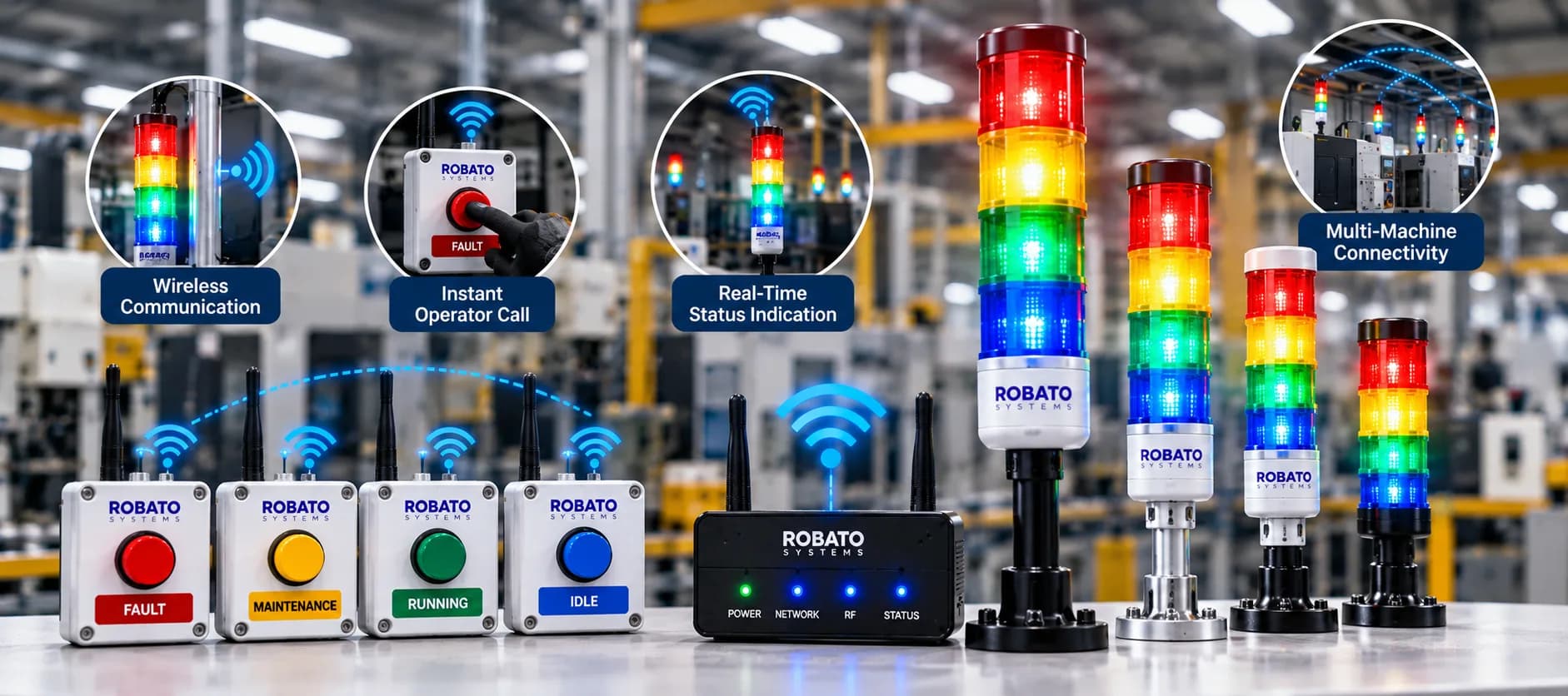 Robato wireless Andon system on a factory floor: four wireless call stations labelled Fault, Maintenance, Running and Idle, a wireless gateway with Power, Network, RF and Status lights, and four Robato LED tower lights of different heights