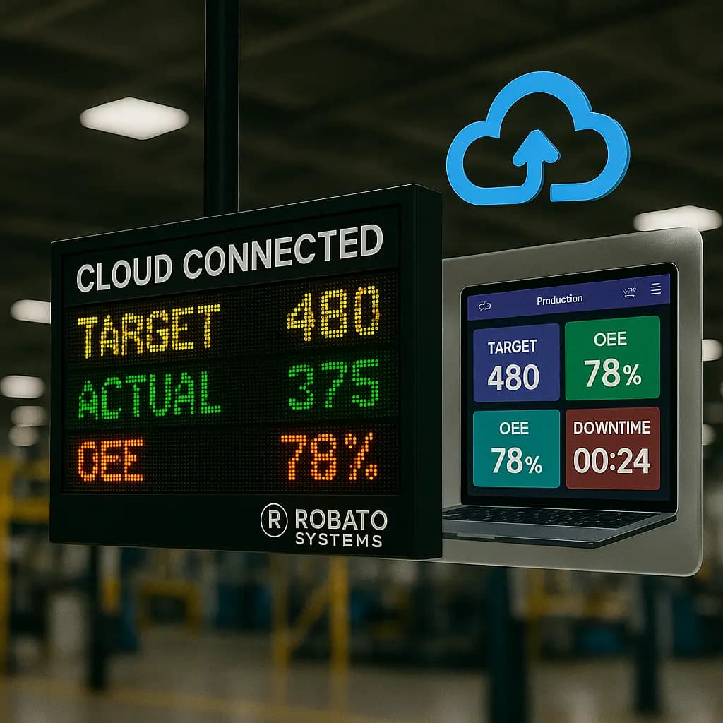 Cloud Production Monitoring System