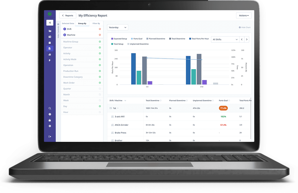 Efficiency report dashboard on a laptop