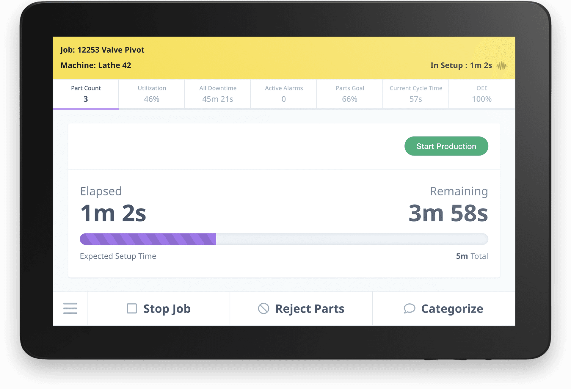 Workflow Improvement Process