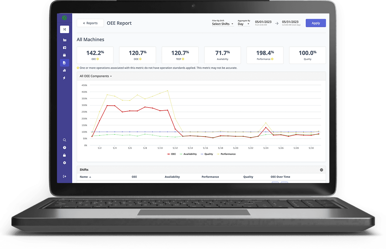 OEE report dashboard on a laptop