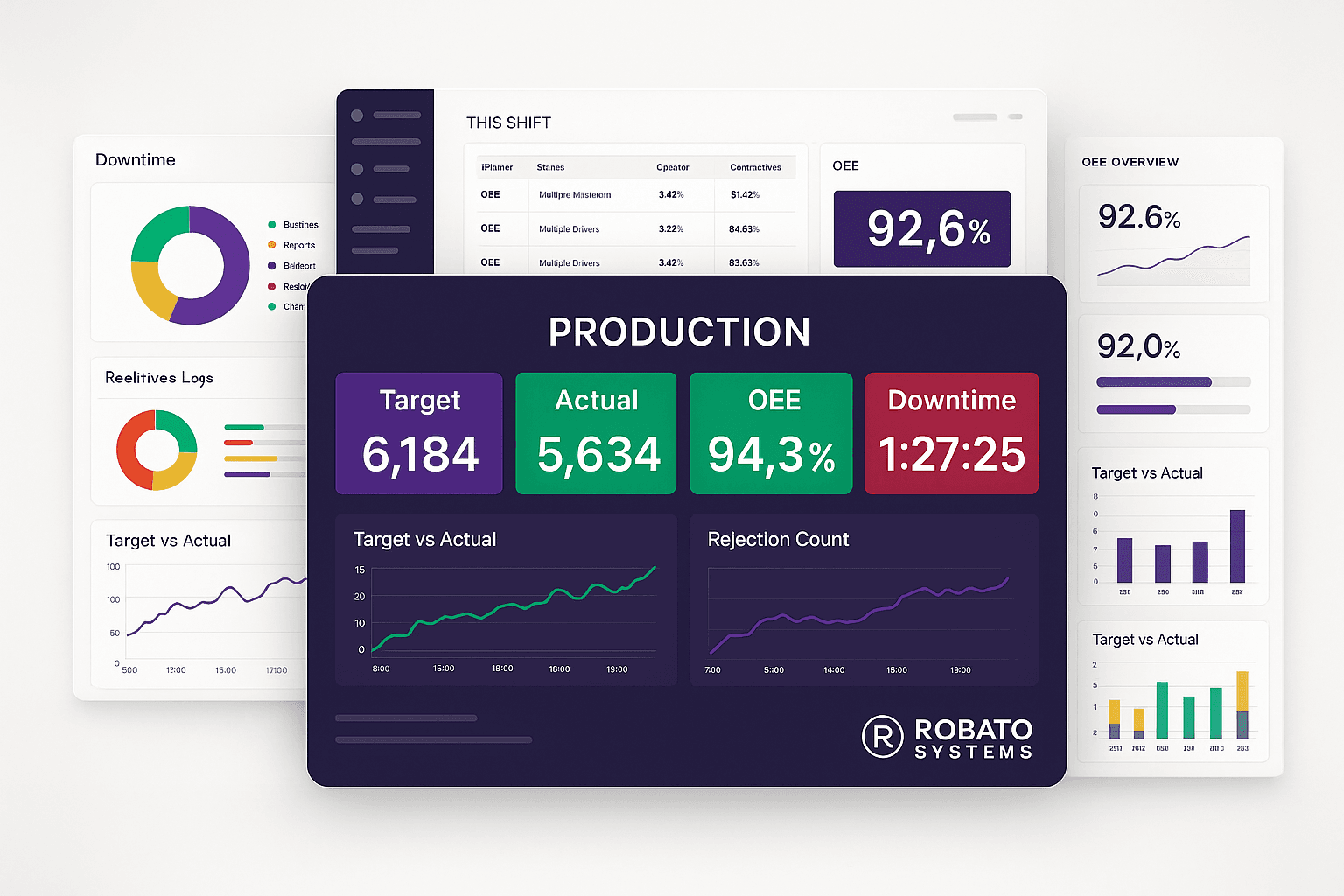 Production Monitoring Software