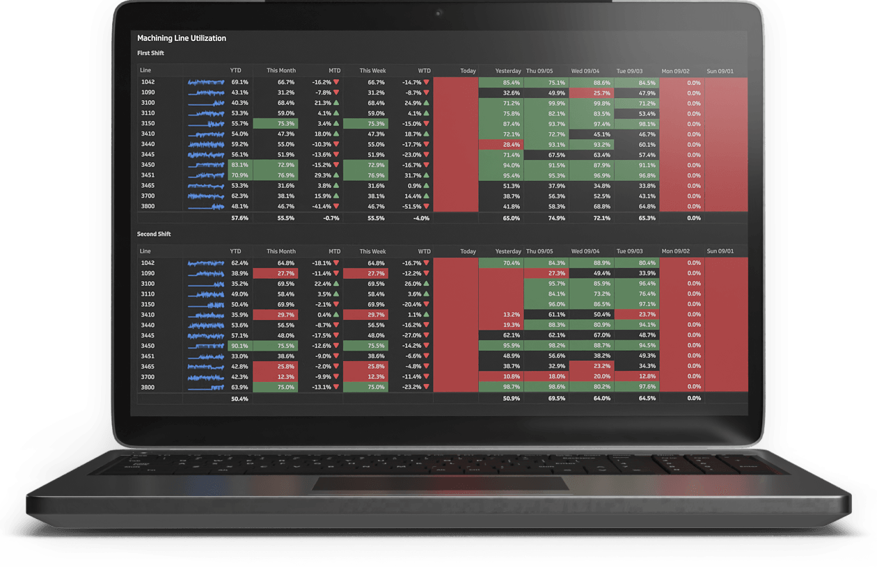 Integration Laptop Interface