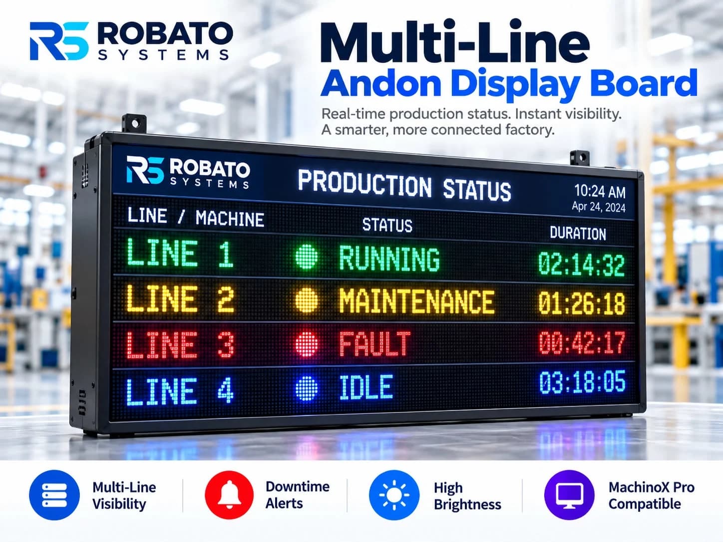 Robato multi-line Andon display board showing four lines — running, maintenance, fault and idle — each with its status colour and running duration