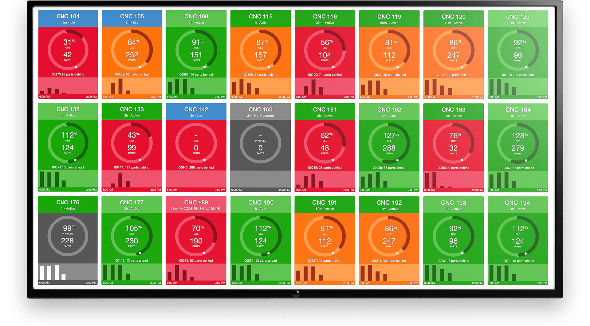 CNC Dashboard Interface