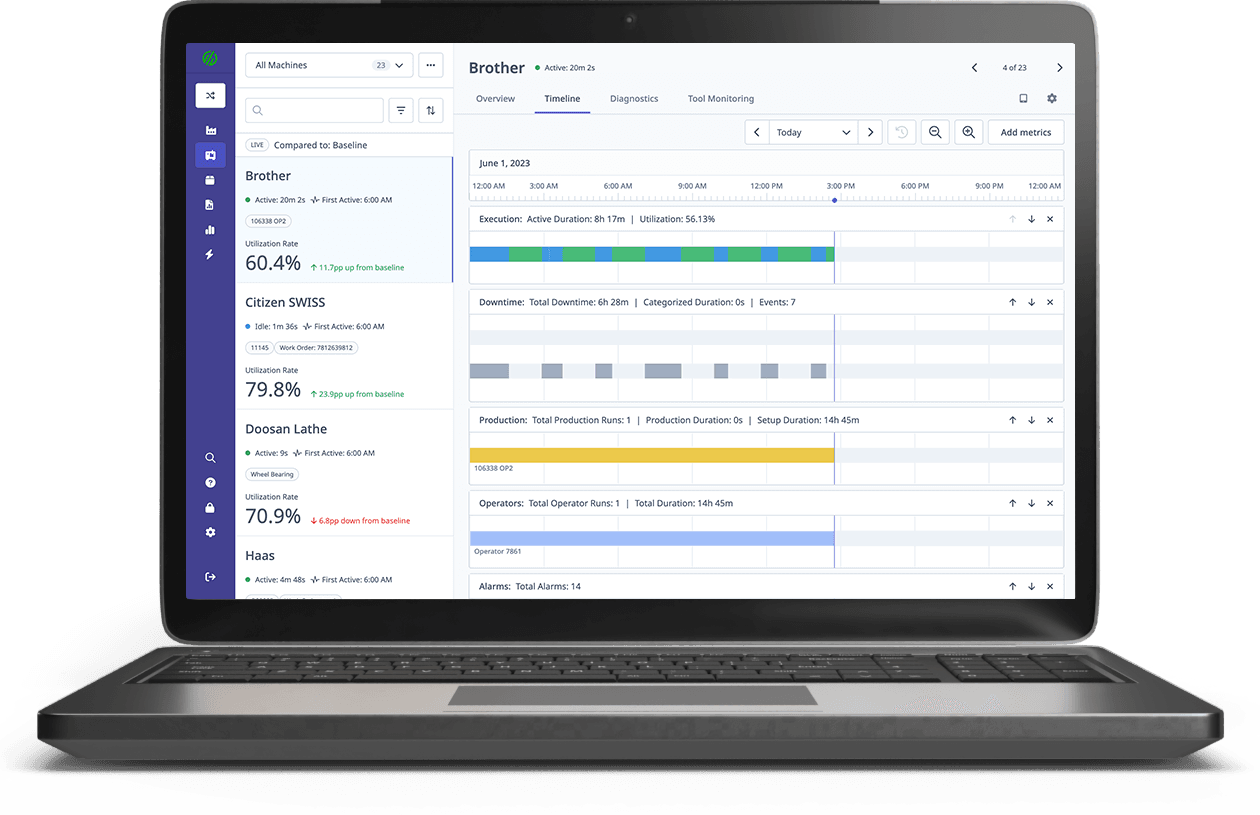 Downtime Monitoring Technical Specifications