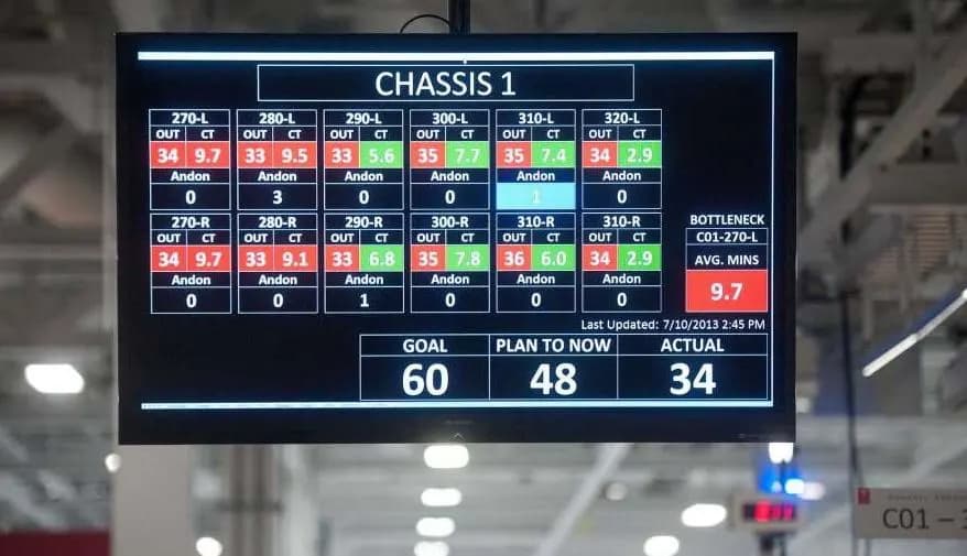 Factory floor with wireless Andon display system showing real-time machine status and alerts on LED board for operators and supervisors