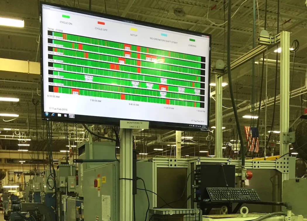Factory performance monitoring dashboard displaying real-time manufacturing KPIs and production metrics on shop floor