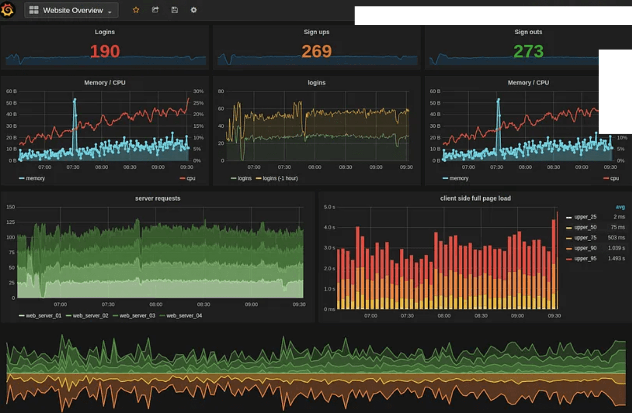 Data-Driven Platform