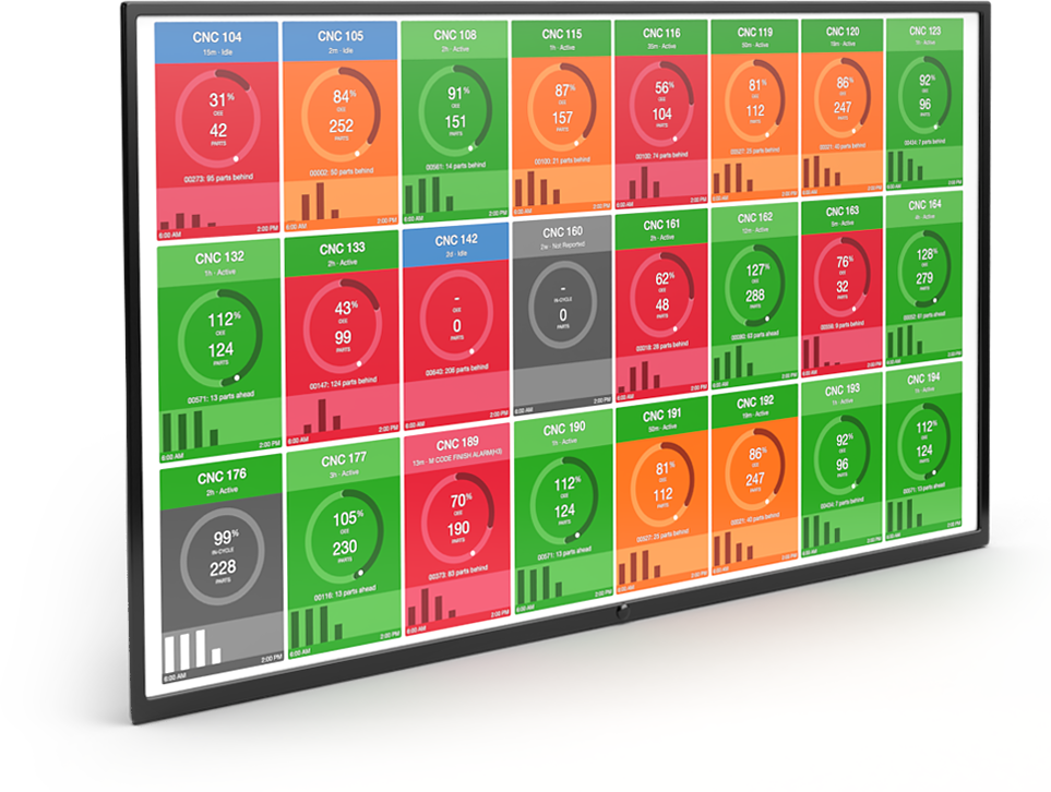 SUPERVISION OF MANUFACTURING