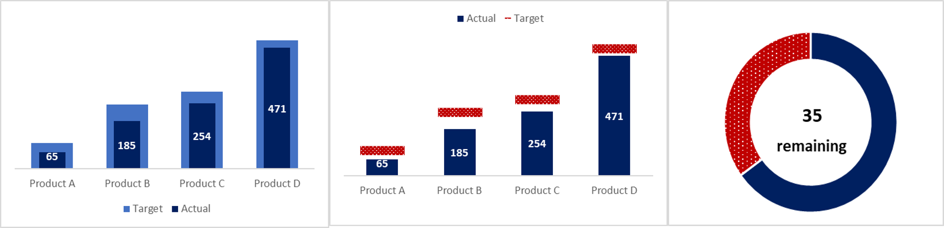 Target vs Actual Production Display