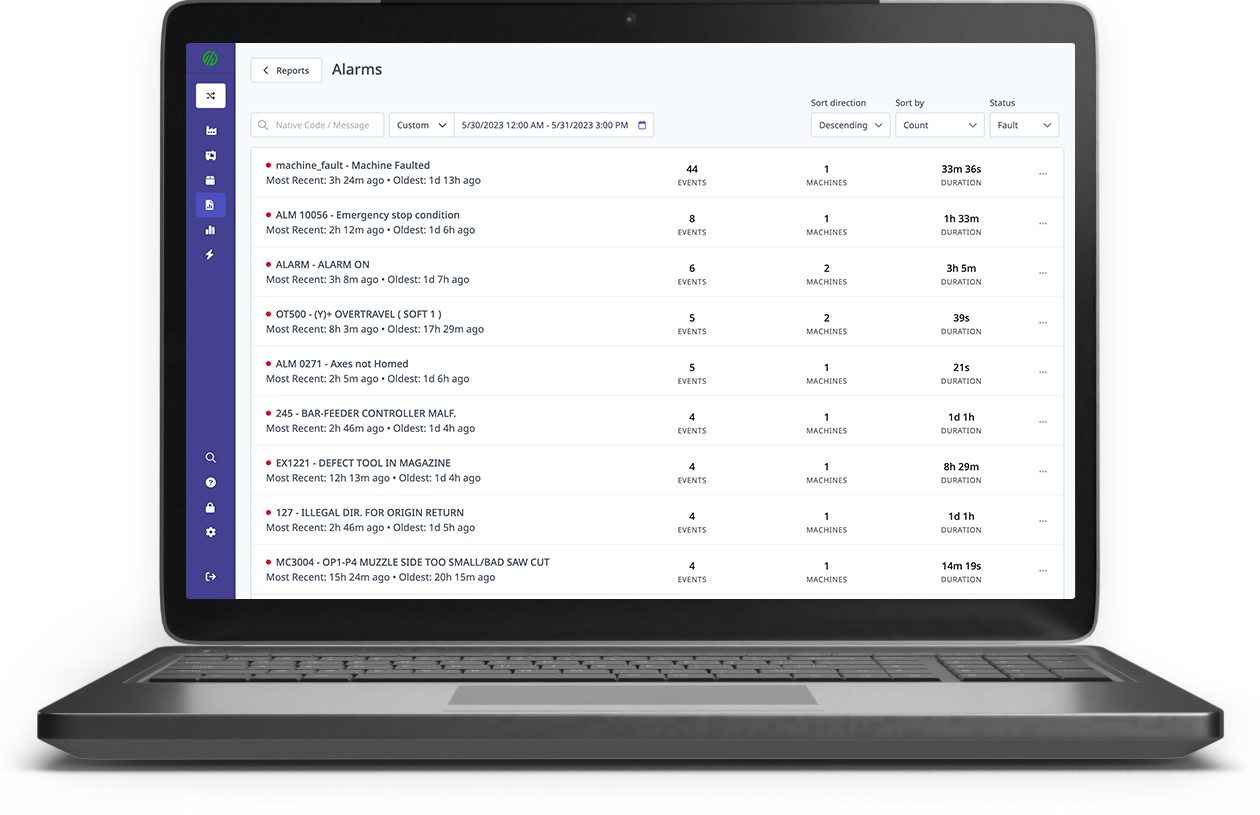 Lean Manufacturing Display Board Technical Specifications