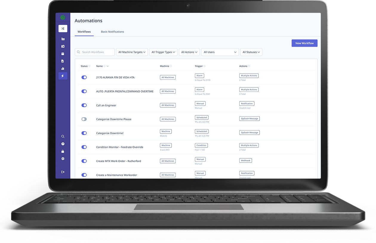 Andon Tower Light System Technical Specifications