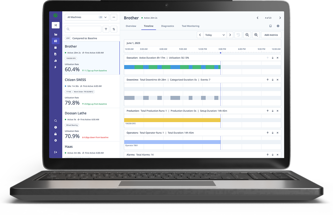 Andon System Technical Specifications