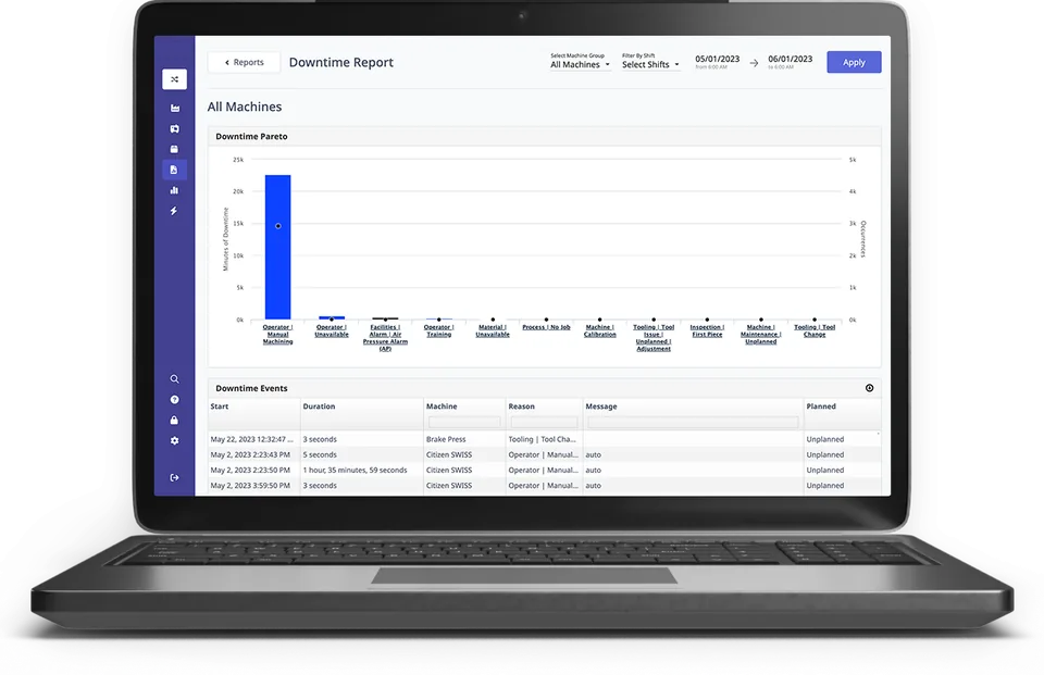 Downtime report on a laptop: a Pareto of minutes of downtime by reason for all machines, above a table of downtime events with start time, duration, machine, reason and whether it was planned