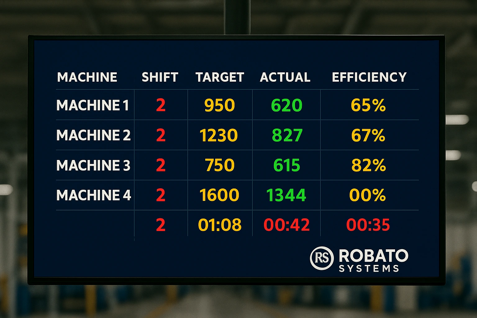 Andon Monitoring for Lean Manufacturing